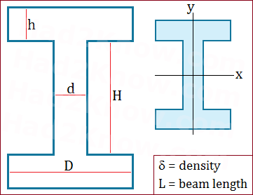 Use the I-Beam diagram to enter the dimensions in the calculator I-Beam