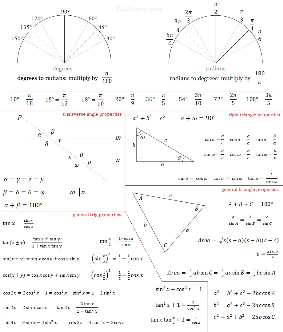 trig and angles cheat sheet