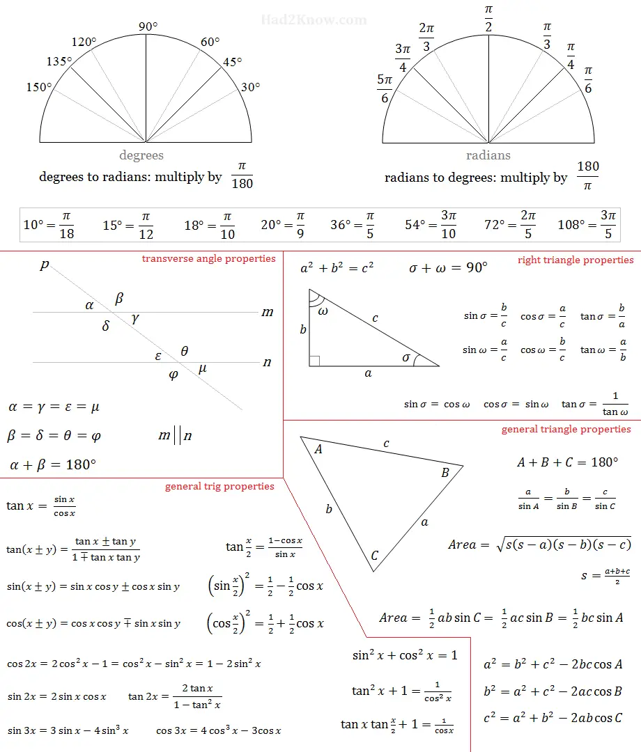 Printable Angles and Trigonometry Sheet trig and angles cheat sheet