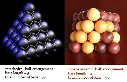 pyramids of stacked balls, triangular and square based pyramids