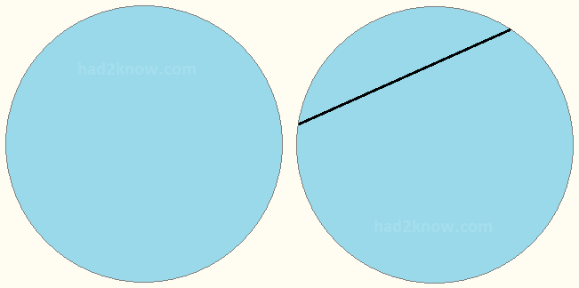 finding the center of a circle, step 1