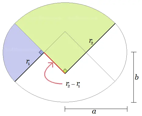 quarter circular arc ellipse approximations