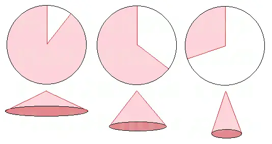 cone sizes