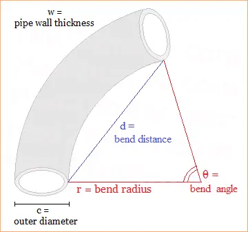 curved pipe