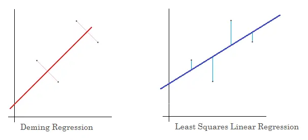 rational function regression matrix equation