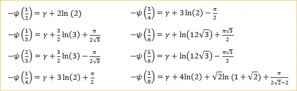 digamma function values