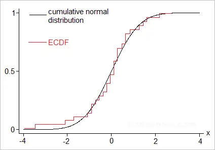 cumulative distribution function