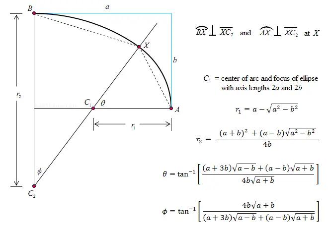 circular arc ellipse approximations