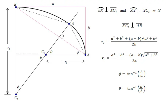 circular arc ellipse approximations