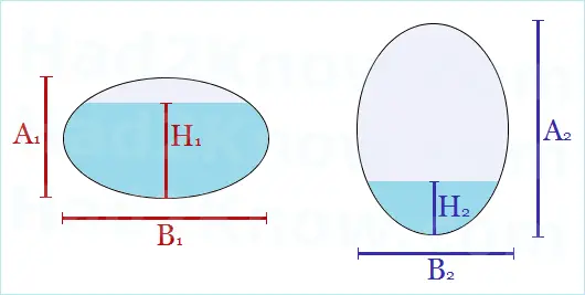 elliptical tank cross-section and ellipse segment