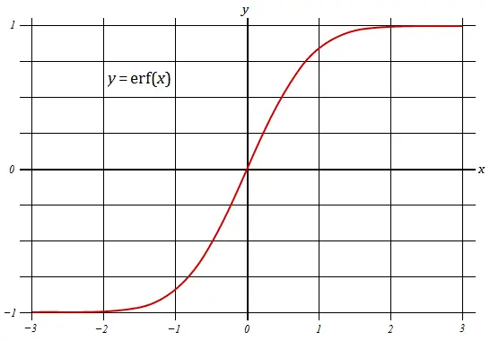 graph of erf(x)