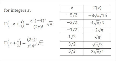 gamma function over the half-integers