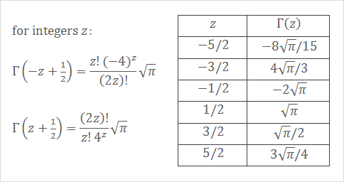 gamma function over the half-integers