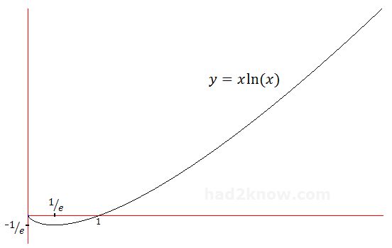 graph of xln(x)