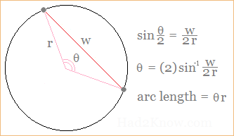 great circle distance diagram