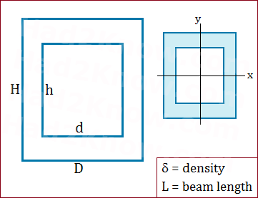 Hollow Rectangular/Square Beam