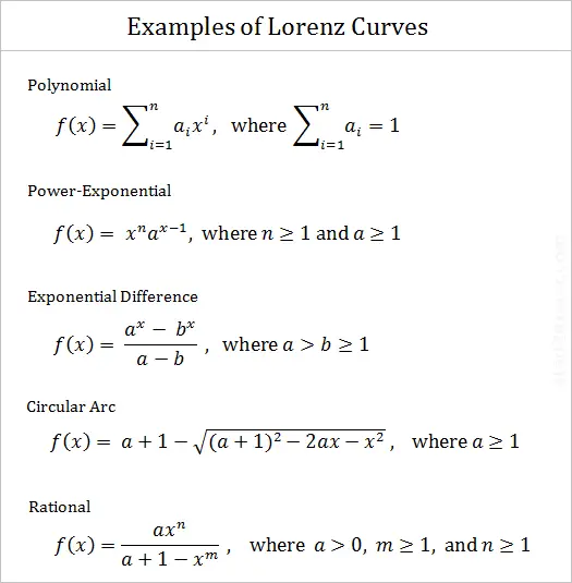 lorenz curve equations