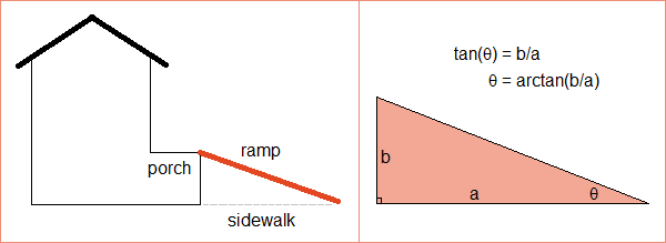 right triangle