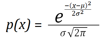 normal curve equation