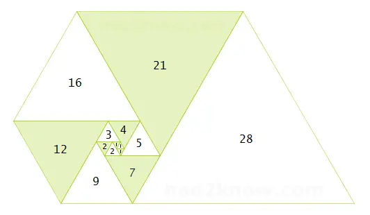 padovan sequence in a triangular spiral padovan sequence triangular spiral