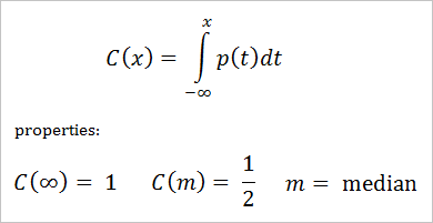 cumulative distribution function