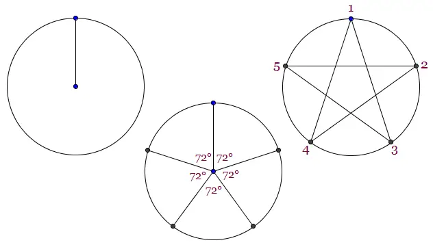 how to draw a pentacle