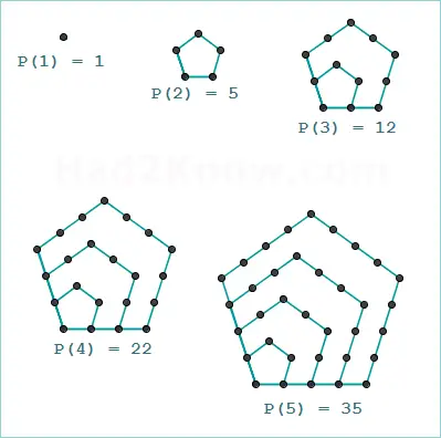 pentagonal numbers