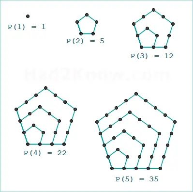 Pentagonal Numbers pentagonal numbers