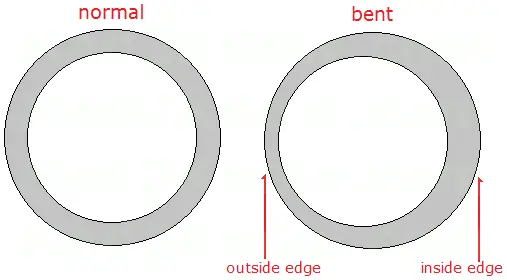 bent pipe cross-section