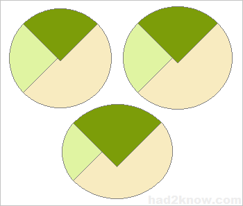 quarter circular arc ellipse approximations