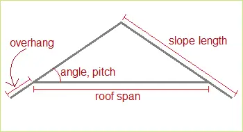 roof truss rafter