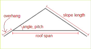 roof truss rafter