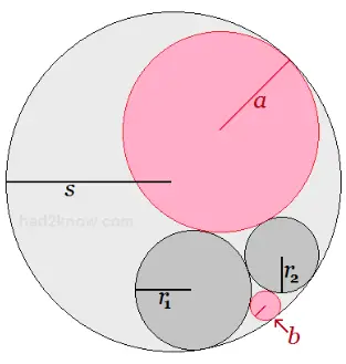 soddy circles