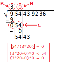 computing square root by hand step 2