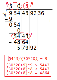 computing square root by hand step 3