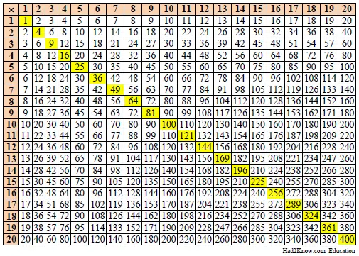 times table