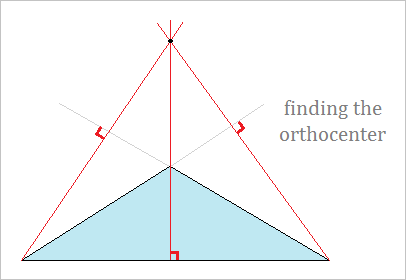 The Orthocenter of a Triangle triangle orthocenter