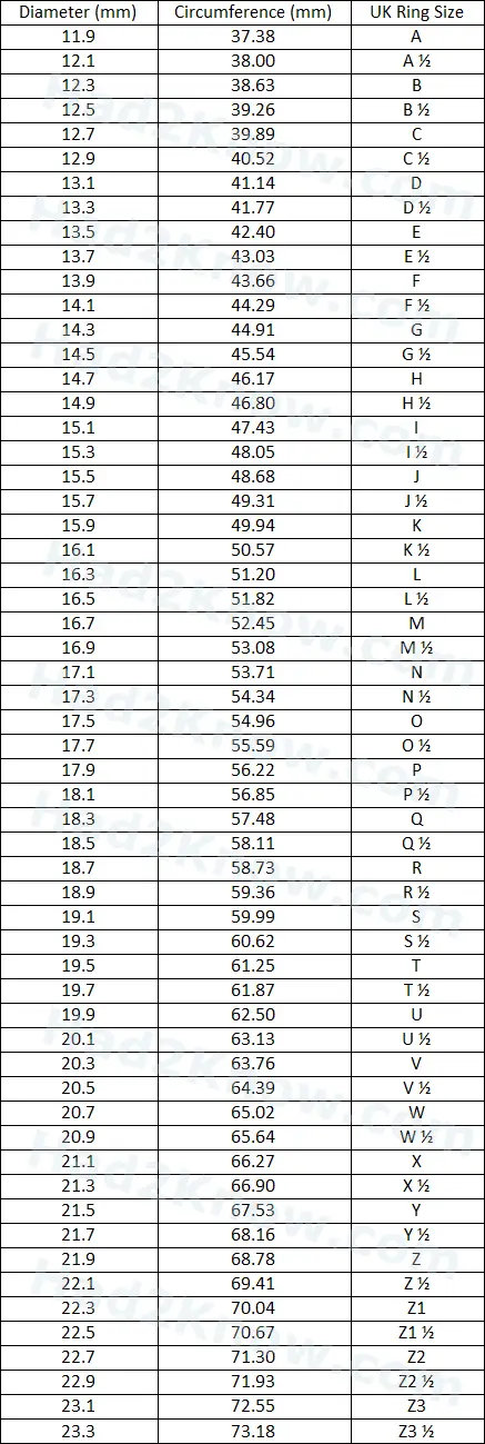 UK ring sizing chart